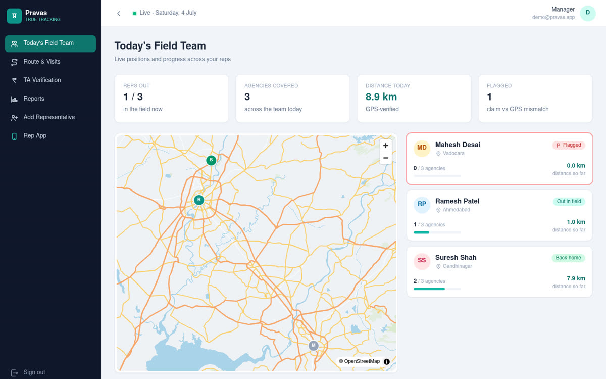 Today's Field Team dashboard