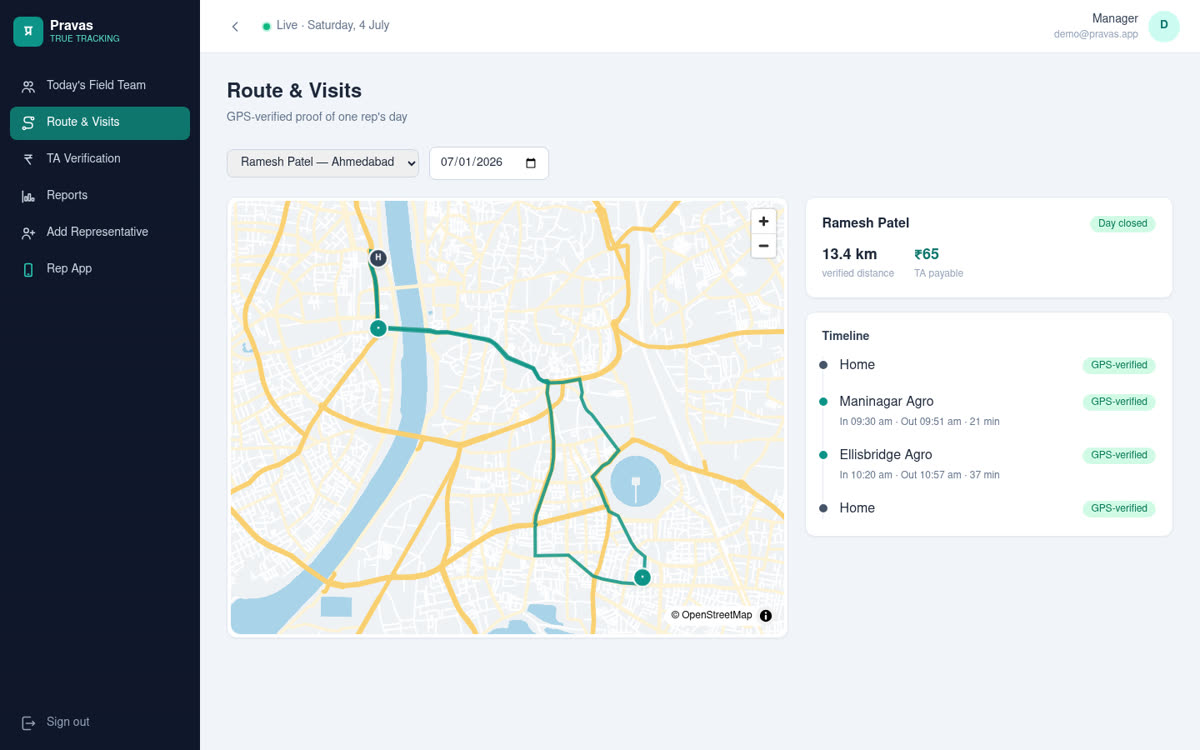 Route and visits map + timeline